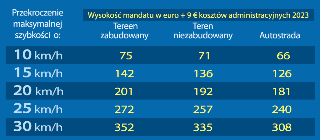 taryfikator wysokości mandatów w Holandii 2023